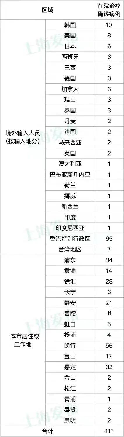 上海新增境外输入确诊8例的简单介绍