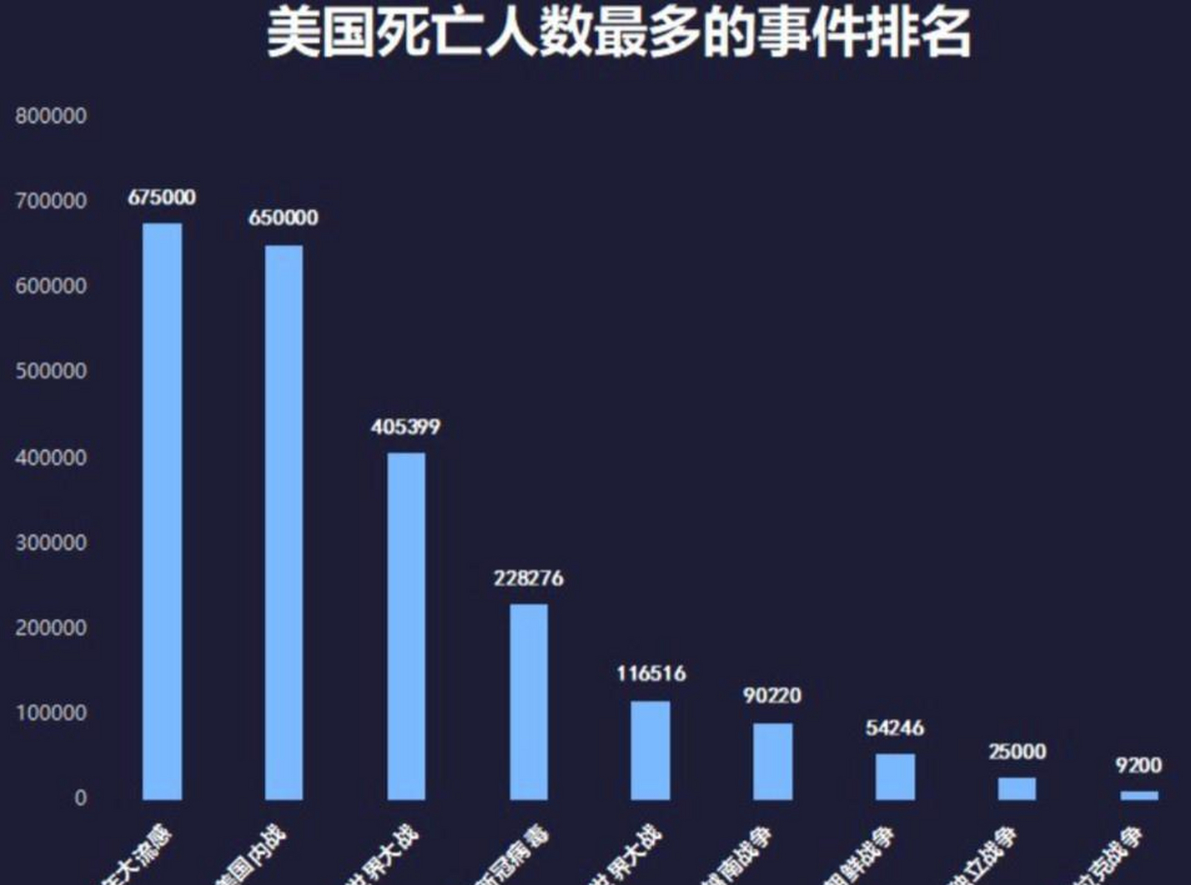 【美国疫情最新消息死亡人数,美国疫情最新消息死亡人数排名】