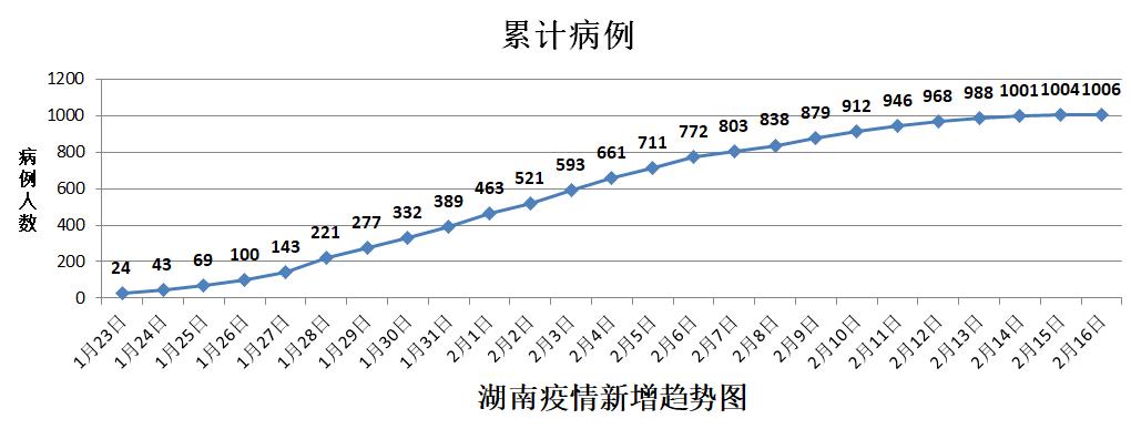 【湖南新增确诊2例其中本土1例,湖南新增确诊病例1例具体情况公布】