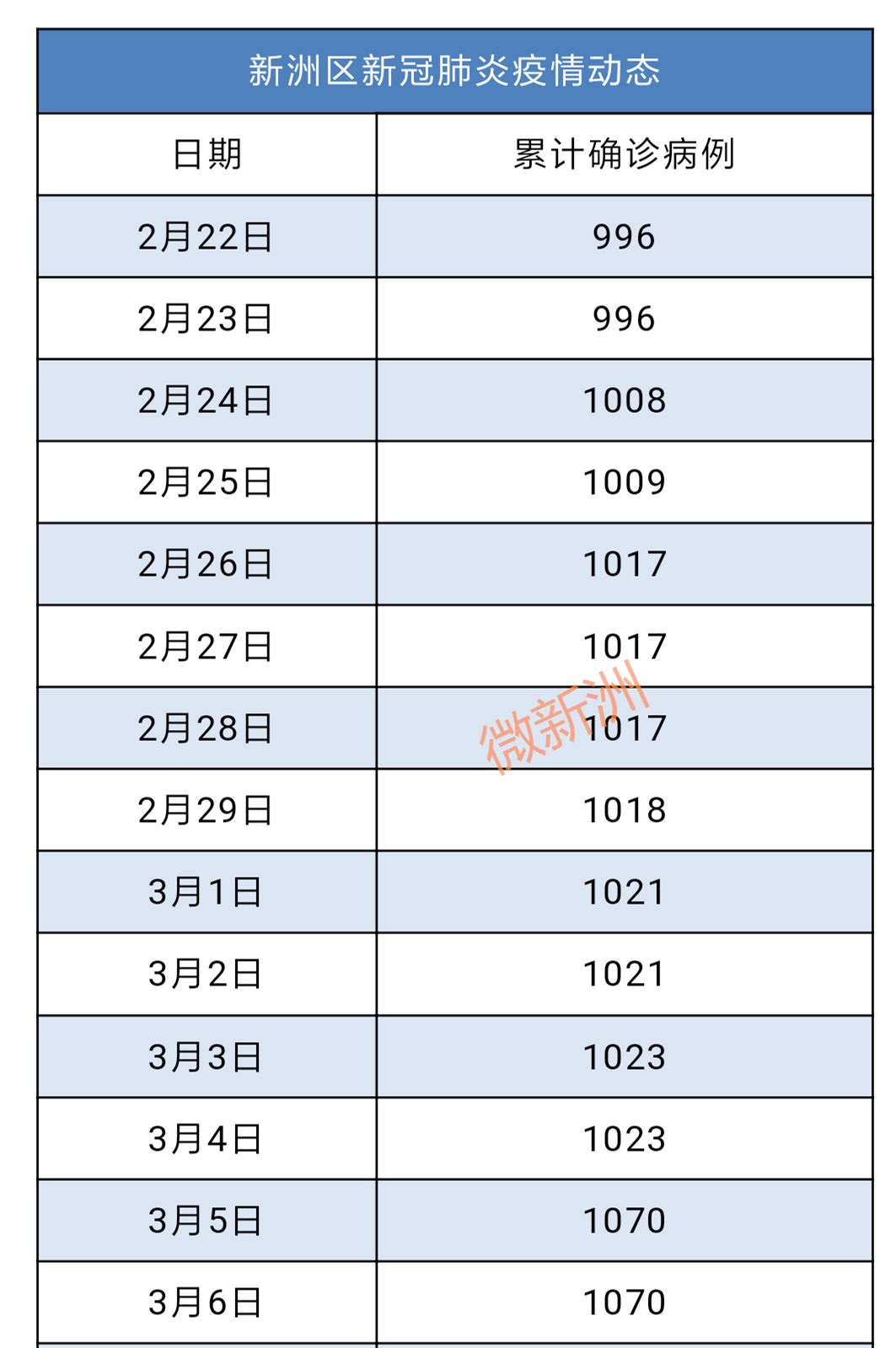 【6日江苏疫情速报,6月3日江苏疫情通报】