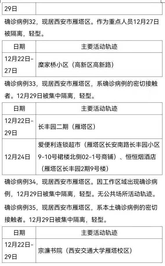 【陕西235例确诊病例关系一图读懂,陕西确诊病例行动轨迹】