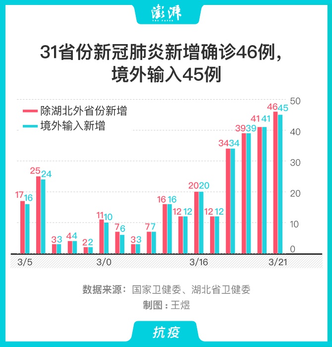 昨日增37例输入(昨日新增输入10例)