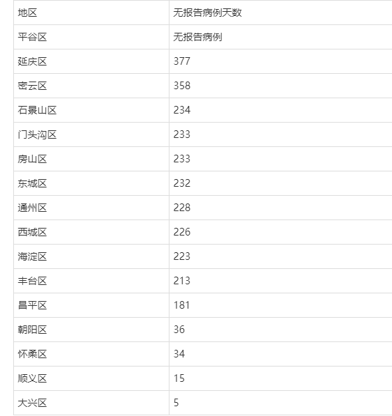 昨日增37例输入(昨日新增输入10例)