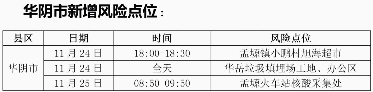 郑州:11人确诊16人无症状/郑州通报8例确诊27例无症状活动轨迹