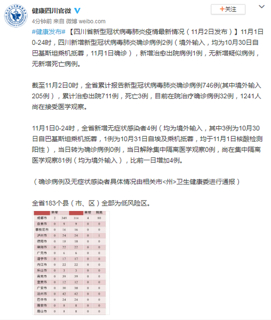 四川新增境外输入确诊24例.四川新增境外输入确诊病例？