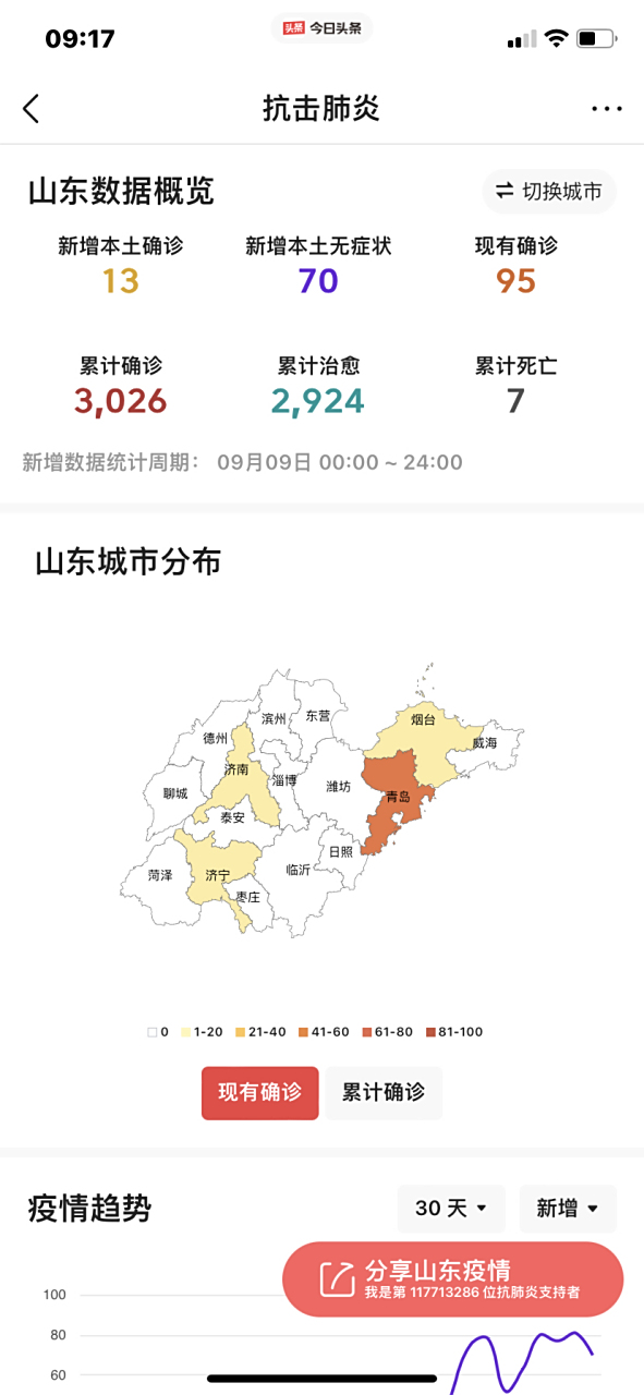 山东新增14例确诊病例/山东新增14名