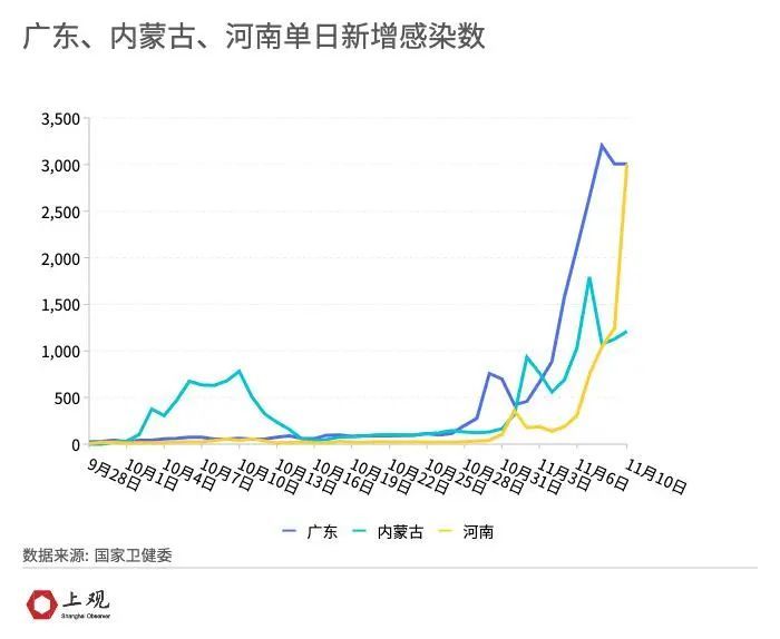 【内蒙古本轮疫情4天新增感染者90例,内蒙古疫情新增1例】