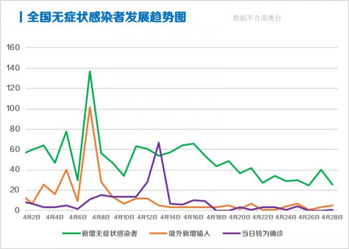 【内蒙古本轮疫情4天新增感染者90例,内蒙古疫情新增1例】