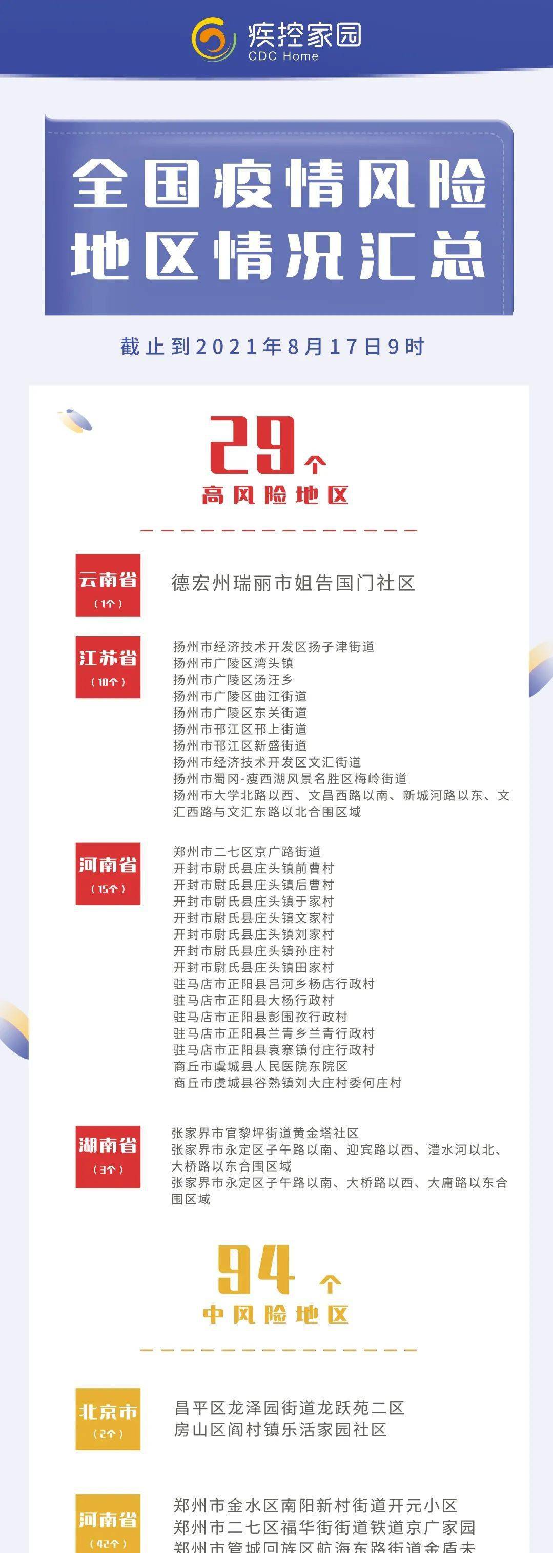 疫情最新数据消息中高风险地区名单/疫情最新数据消息中高风险地区分布图