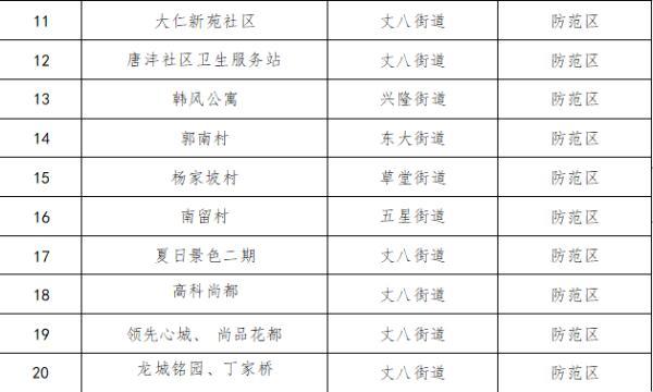 西安市2地调整为中风险地区.西安中度风险？