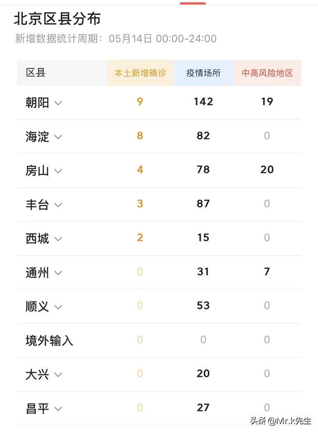 【北京疫情最新动态,北京疫情最新动态数据】