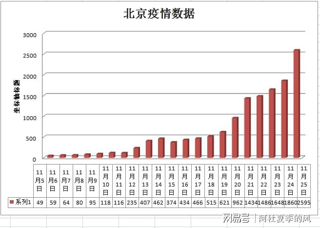 【北京疫情最新动态,北京疫情最新动态数据】