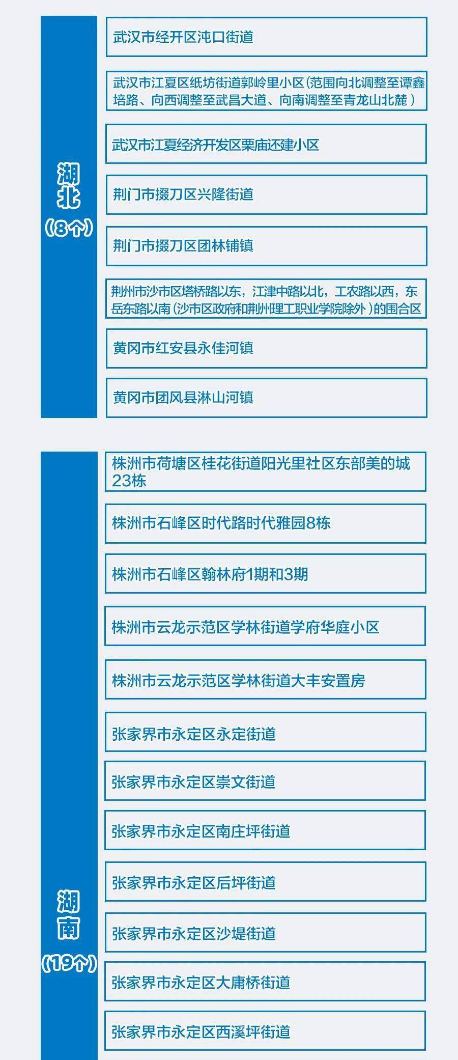 最新的全国疫情/最新全国疫情一览表