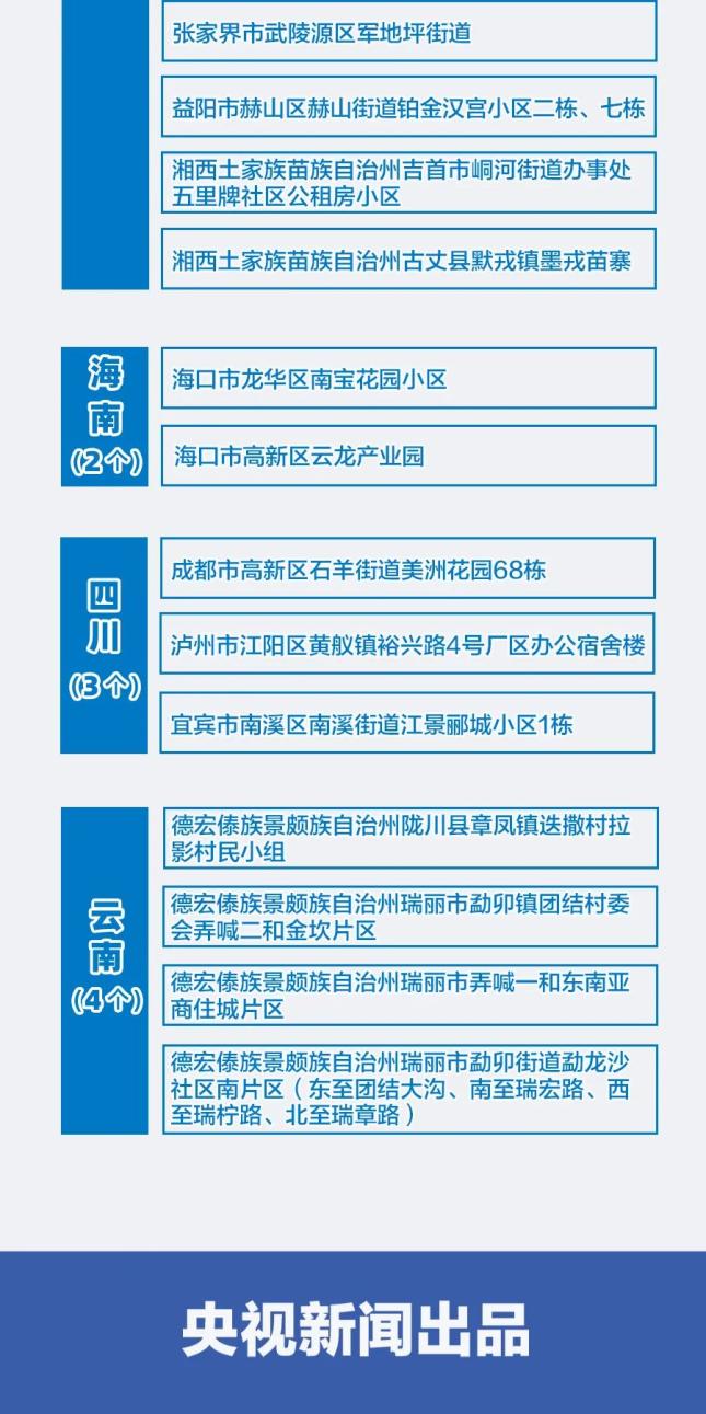 最新的全国疫情/最新全国疫情一览表