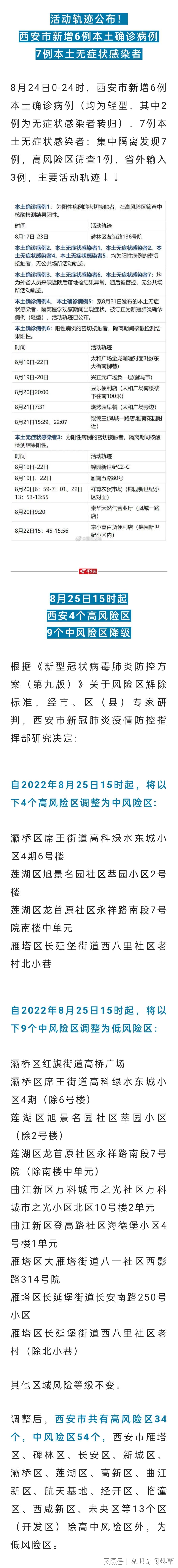 西安疫情最新数据消息(西安疫情最新动态)