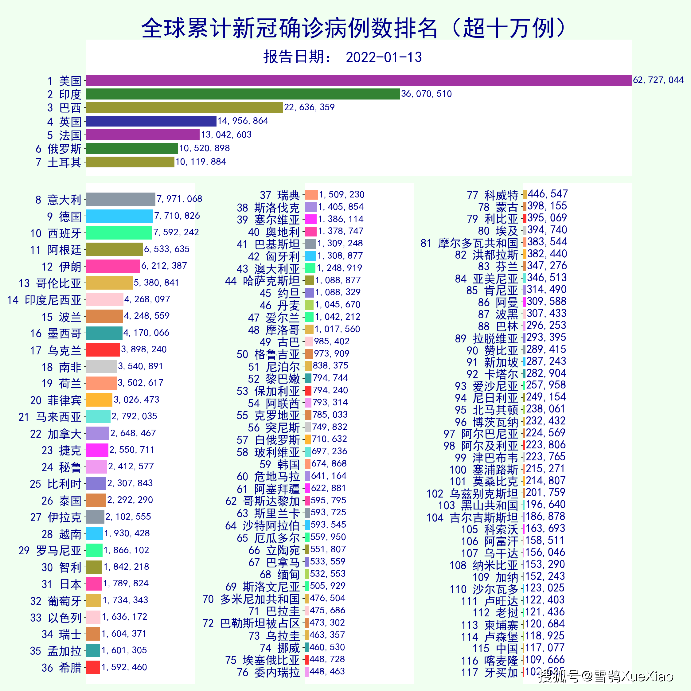 【最新新冠肺炎世界疫情,新冠肺炎世界疫情最新排名】