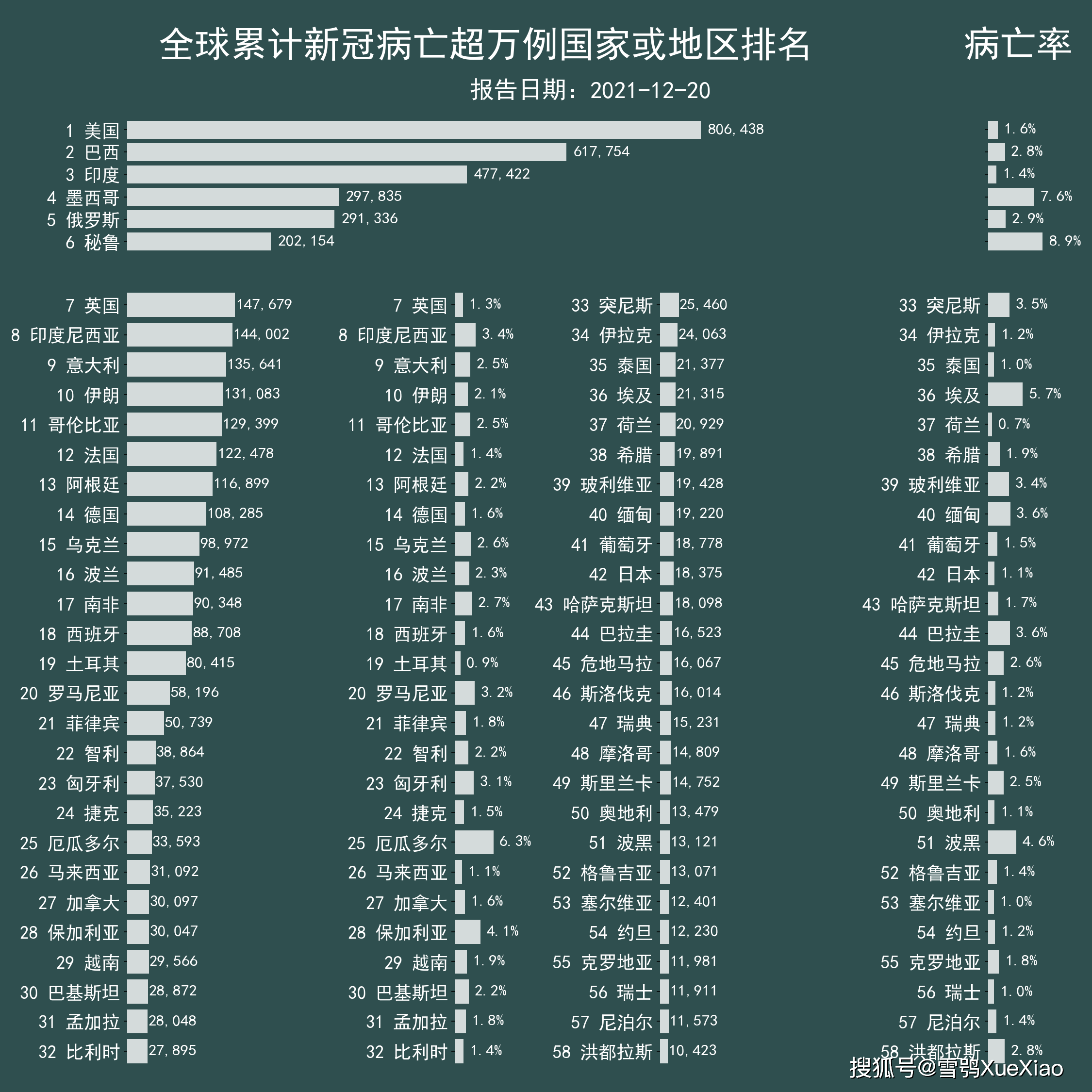 【最新新冠肺炎世界疫情,新冠肺炎世界疫情最新排名】
