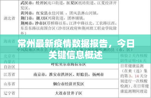 常州疫情最新情况今天/常州疫情最新数据消息