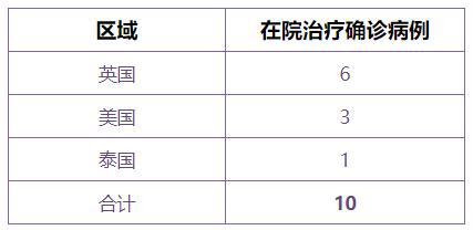 成都新增2名确诊和2名无症状患者.成都新增两名？