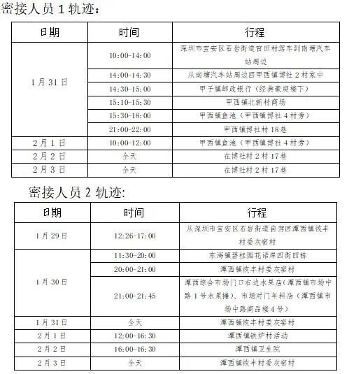 【广东新增本土确诊40例,广东新增本土确诊10例轨迹】