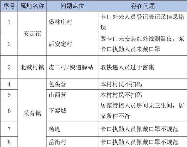 北京防控形势依然严峻复杂(北京防控形势依然严峻复杂整改措施)