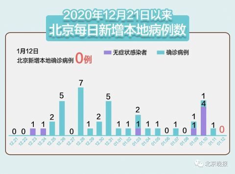 北京防控形势依然严峻复杂(北京防控形势依然严峻复杂整改措施)