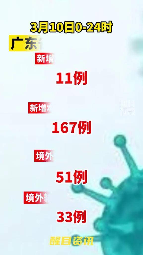 广东新增本土确诊19例/广东新增本土确诊15例