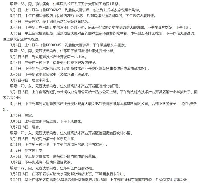 山东新增本土无症状53例/山东新增本土确诊病例51例