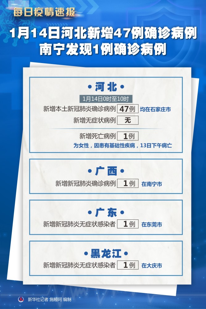 河北新增32例本土确诊病例(河北新增32例本土确诊病例是哪里的)