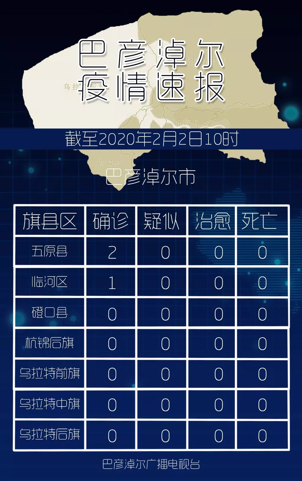 最新确诊病例(最新 确诊)