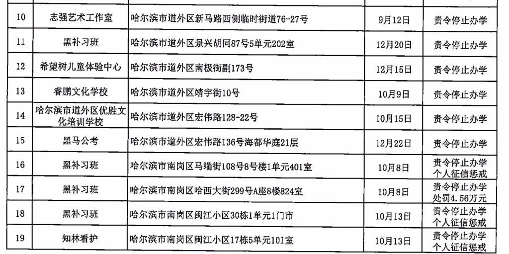 黑龙江出现1传10感染链.黑龙江感染者活动轨迹？