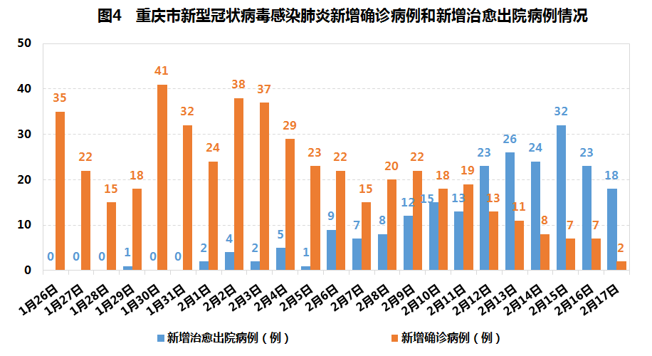 重庆疫情最新动态(重庆疫情最新公布数据)