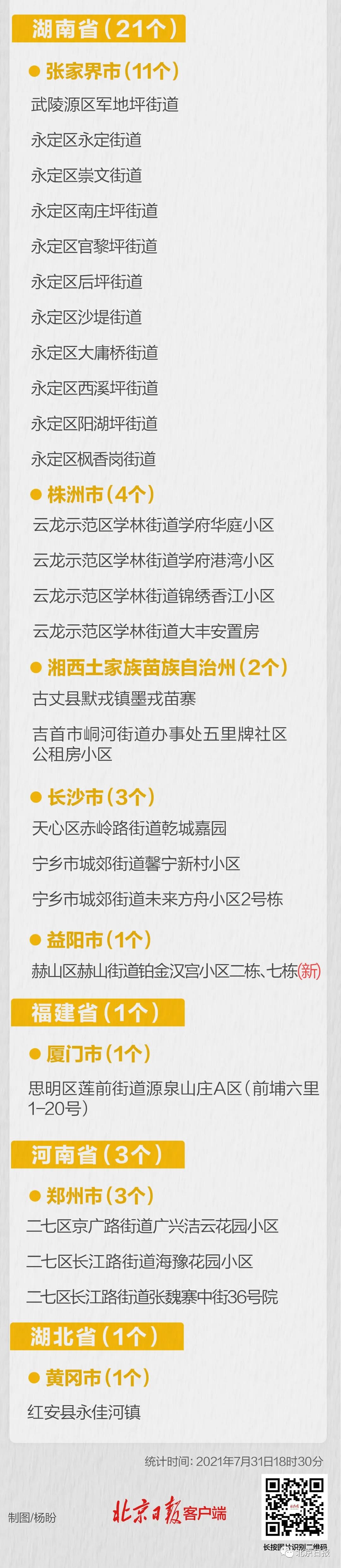 6省新增本土30例/31省份新增本土确诊61例