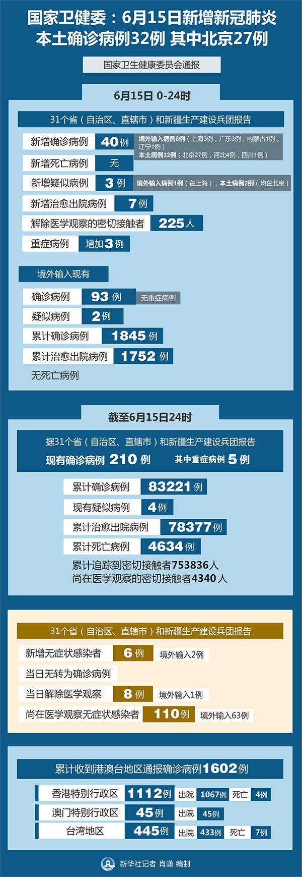 31省新增本土87例/31省新增本土病例30例