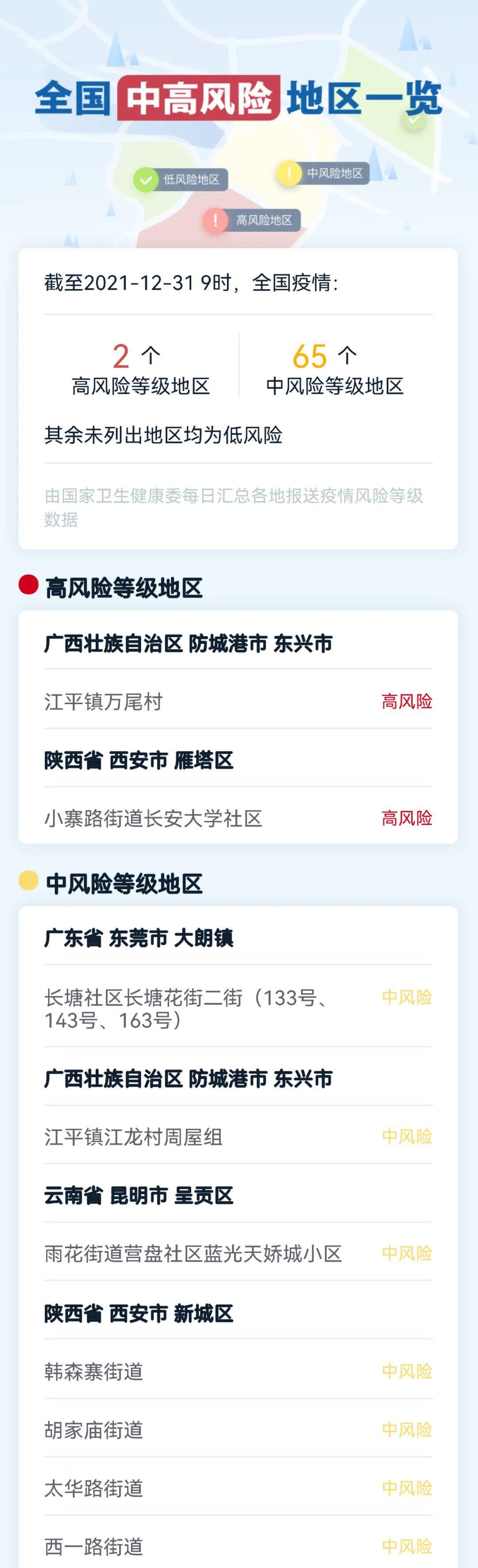 【河北新增本土确诊9例,河北新增确诊病例9例】