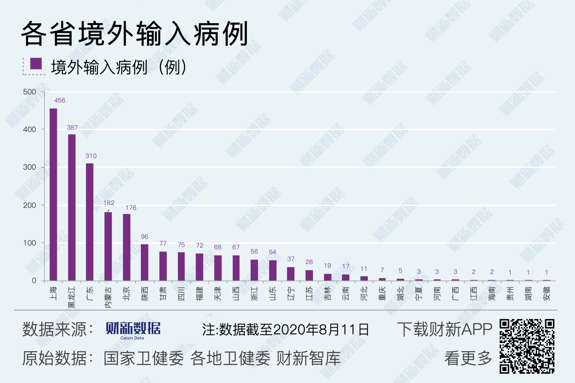 31省区市新增47例均为境外输入/31省新增10例均为境外输入