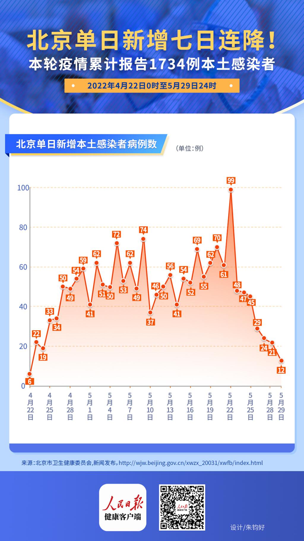 北京昨日新增18例本土确诊/北京昨日新增本土9例