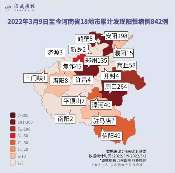 河南新增本土感染者1047例/河南新增本土确诊1例