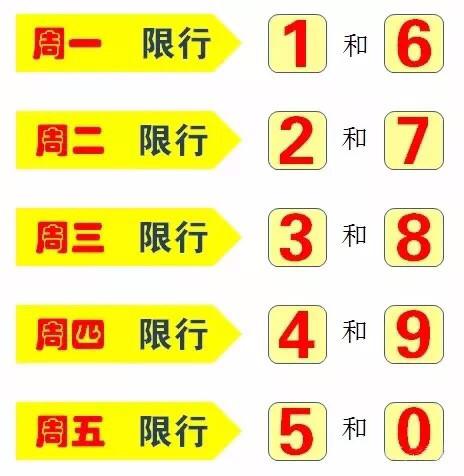 郑州2019限行.郑州限行2018？