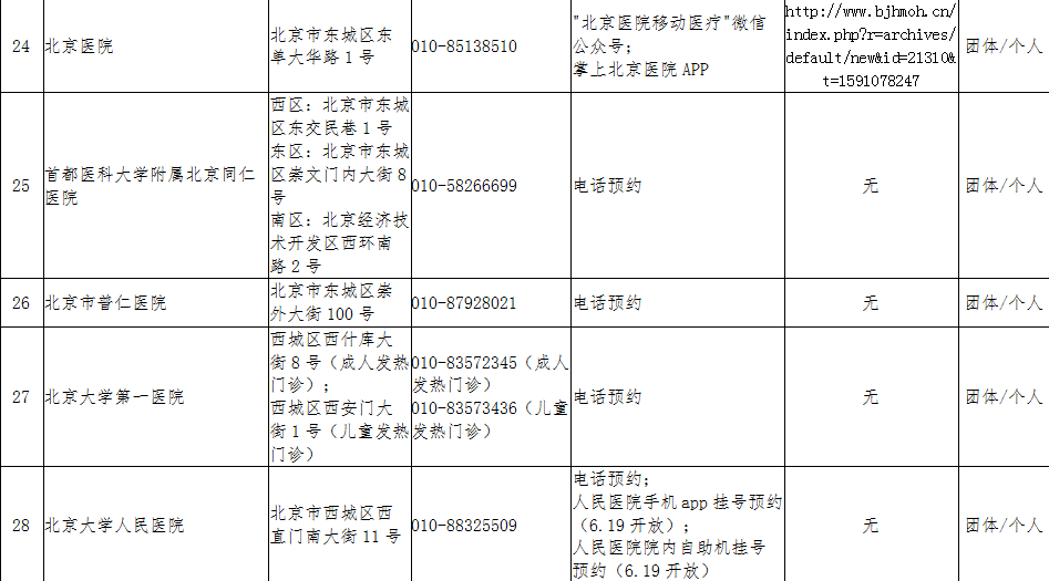 北京新发地45人咽拭子阳性(北京新发地市场新冠病毒)