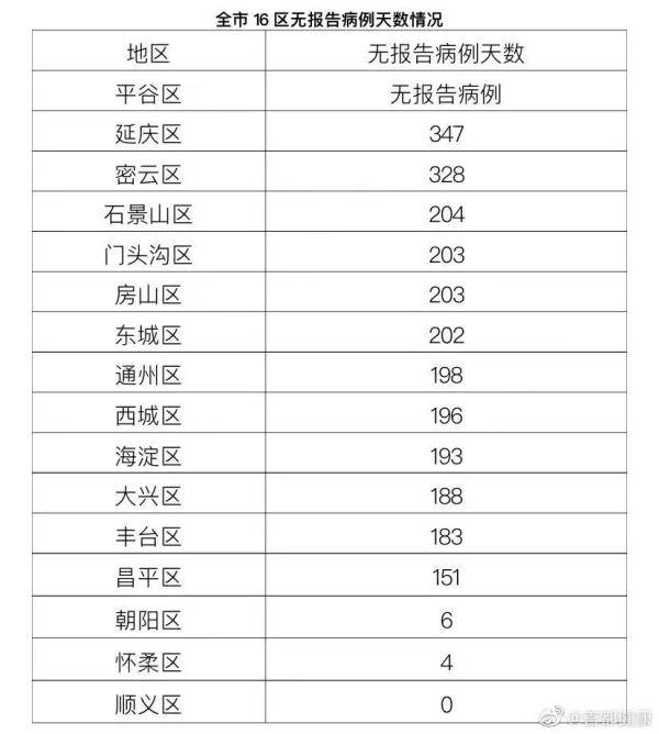 31省新增确诊33例本土1例(31省新增确诊33例本土1例!)