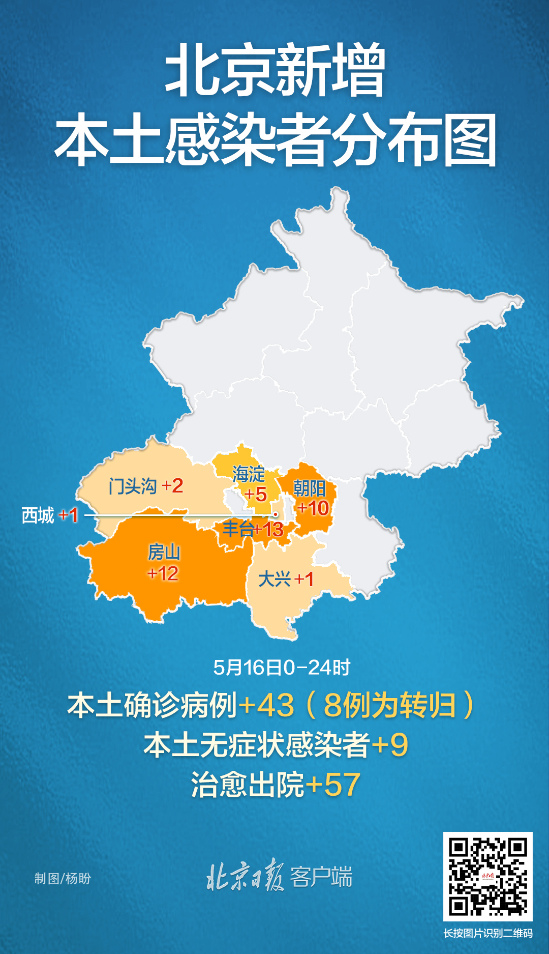 北京新增病例(北京新增病例情况)