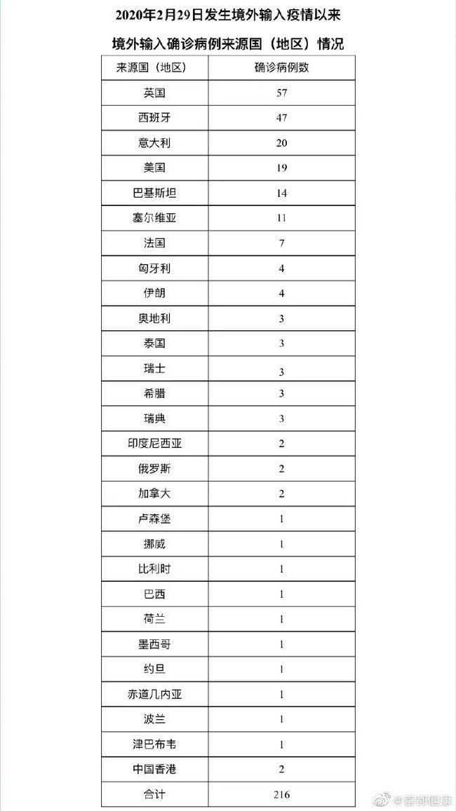 【31省区市首次3个0新增,31省区市本土零新增一】
