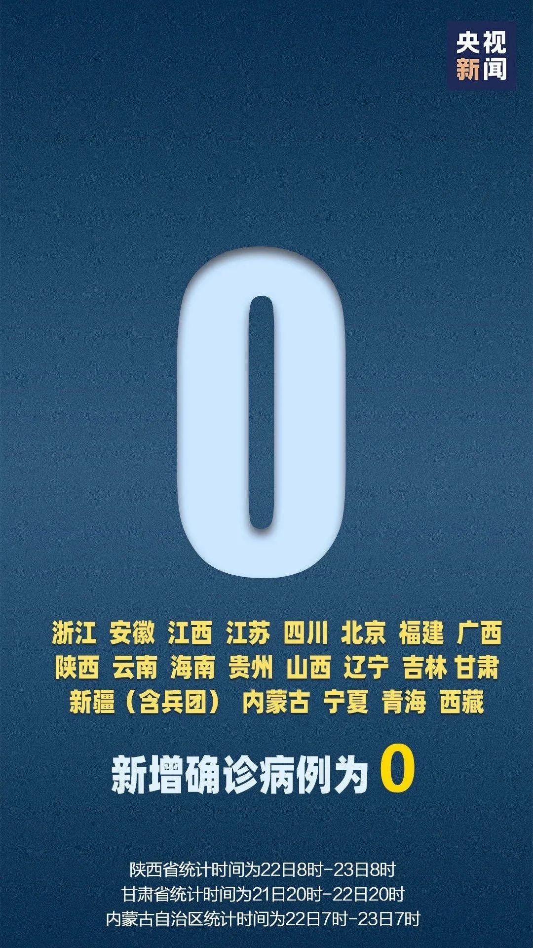 【31省区市首次3个0新增,31省区市本土零新增一】