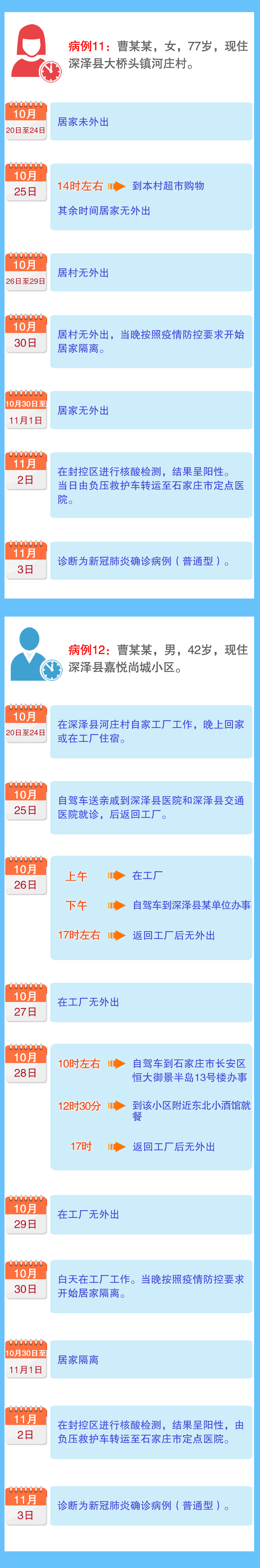 河北深泽增8例确诊(河北深泽县疫情最新数据消息)