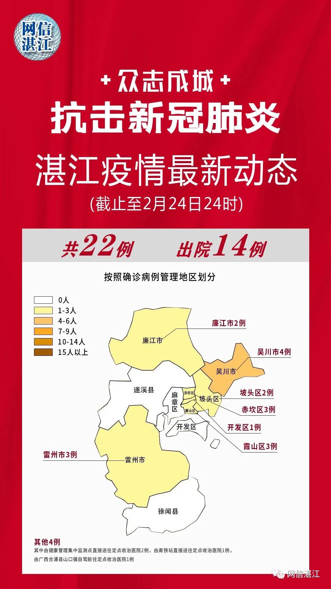 湛江疫情(湛江疫情最新消息今天)