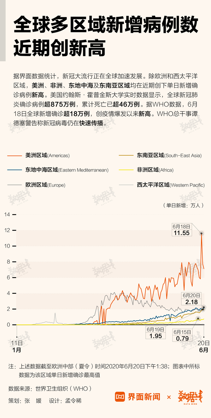 媒体:多地新增感染趋势回落.一图读懂多地新增感染者信息？