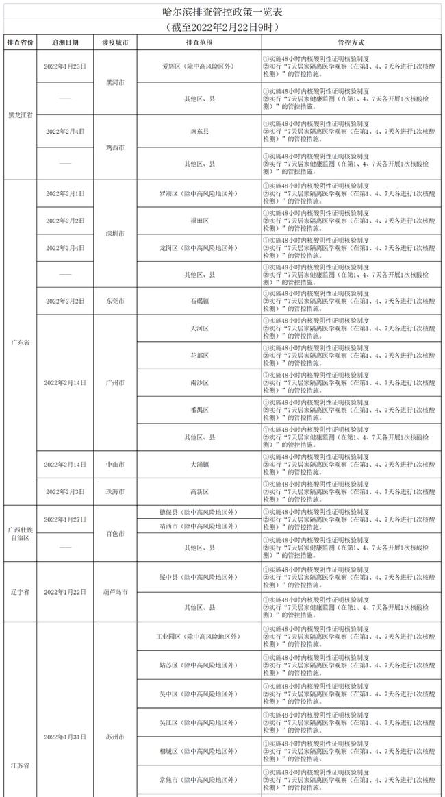 哈尔滨新增本土1例.哈尔滨新增本土确诊15例轨迹？