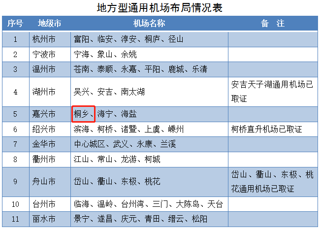 【浙江新增,浙江新增一个机场是哪里】