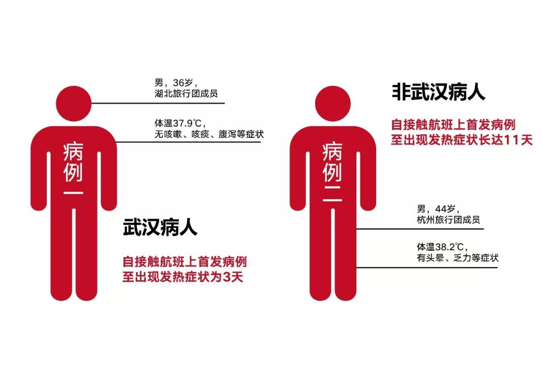 【浙江新增本土确诊13例均在杭州,浙江杭州新增病例】